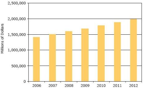 2006-2012ȫOEM豸۶Ԥ⣬ԴiSuppli