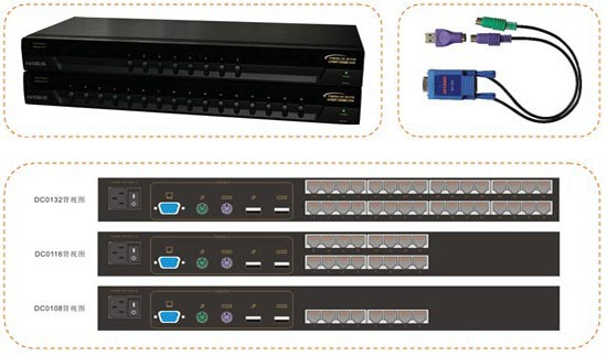 ˶CAT5 COMBO KVMлذǳ